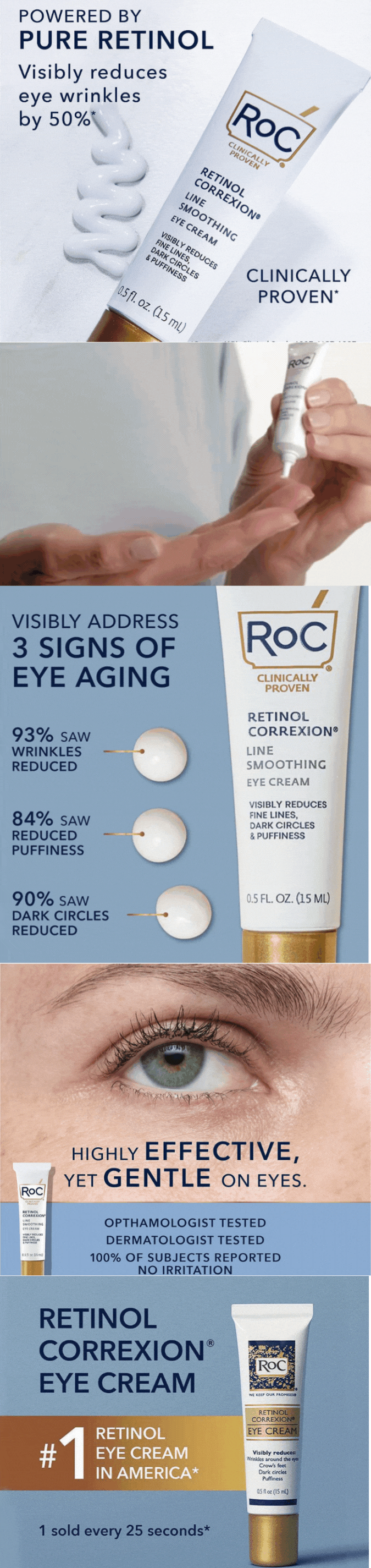 RoC Retinol Correxion Under Eye Cream for Dark Circles & Puffiness, Daily Wrinkle Cream, Anti Aging Line Smoothing Skin - Gallery 1